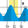 Tide chart for Ingraham Bay, Prince of Wales Island, Alaska on 2023/12/8