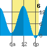 Tide chart for Ingraham Bay, Prince of Wales Island, Alaska on 2024/04/6