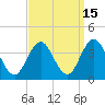 Tide chart for Ingram Thorofare, Townsends Inlet, New Jersey on 2023/09/15