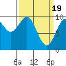 Tide chart for Inian Cove, North Inian Pass, Cross Sound, Alaska on 2024/03/19
