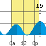 Tide chart for USCG Station, Indian River, Delaware on 2022/05/15