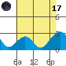 Tide chart for USCG Station, Indian River, Delaware on 2023/07/17
