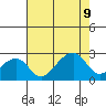 Tide chart for USCG Station, Indian River, Delaware on 2023/08/9