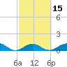 Tide chart for Bahia Honda Channel, Bahia Honda Key, Florida on 2021/02/15