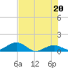 Tide chart for Bahia Honda Channel, Bahia Honda Key, Florida on 2021/06/20