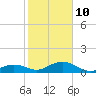 Tide chart for Bahia Honda Channel, Bahia Honda Key, Florida on 2022/01/10