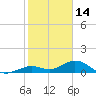 Tide chart for Bahia Honda Channel, Bahia Honda Key, Florida on 2022/01/14