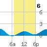 Tide chart for Bahia Honda Channel, Bahia Honda Key, Florida on 2022/01/6