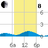 Tide chart for Bahia Honda Channel, Bahia Honda Key, Florida on 2022/02/8