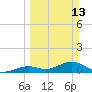 Tide chart for Bahia Honda Channel, Bahia Honda Key, Florida on 2022/03/13