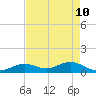 Tide chart for Bahia Honda Channel, Bahia Honda Key, Florida on 2022/05/10