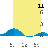 Tide chart for Bahia Honda Channel, Bahia Honda Key, Florida on 2022/07/11