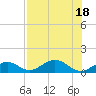 Tide chart for Bahia Honda Channel, Bahia Honda Key, Florida on 2022/07/18