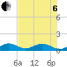 Tide chart for Bahia Honda Channel, Bahia Honda Key, Florida on 2022/07/6