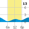Tide chart for Bahia Honda Channel, Bahia Honda Key, Florida on 2022/11/13