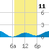 Tide chart for Bahia Honda Channel, Bahia Honda Key, Florida on 2023/01/11