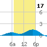 Tide chart for Bahia Honda Channel, Bahia Honda Key, Florida on 2023/01/17