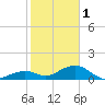 Tide chart for Bahia Honda Channel, Bahia Honda Key, Florida on 2023/01/1