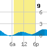Tide chart for Bahia Honda Channel, Bahia Honda Key, Florida on 2023/01/9
