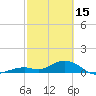 Tide chart for Bahia Honda Channel, Bahia Honda Key, Florida on 2023/02/15