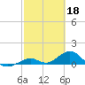 Tide chart for Bahia Honda Channel, Bahia Honda Key, Florida on 2023/02/18