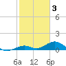Tide chart for Bahia Honda Channel, Florida on 2023/02/3