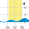 Tide chart for Bahia Honda Channel, Florida on 2023/02/4