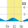 Tide chart for Bahia Honda Channel, Bahia Honda Key, Florida on 2023/03/11