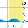Tide chart for Bahia Honda Channel, Bahia Honda Key, Florida on 2023/03/12