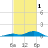 Tide chart for Bahia Honda Channel, Bahia Honda Key, Florida on 2023/03/1