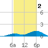 Tide chart for Bahia Honda Channel, Bahia Honda Key, Florida on 2023/03/2