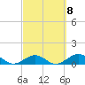 Tide chart for Bahia Honda Channel, Bahia Honda Key, Florida on 2023/03/8
