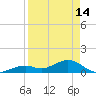 Tide chart for Bahia Honda Channel, Bahia Honda Key, Florida on 2023/04/14