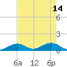 Tide chart for Bahia Honda Channel, Bahia Honda Key, Florida on 2023/05/14