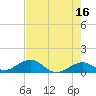 Tide chart for Bahia Honda Channel, Bahia Honda Key, Florida on 2023/05/16