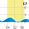 Tide chart for Bahia Honda Channel, Bahia Honda Key, Florida on 2023/05/17