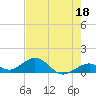 Tide chart for Bahia Honda Channel, Bahia Honda Key, Florida on 2023/05/18