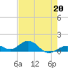 Tide chart for Bahia Honda Channel, Bahia Honda Key, Florida on 2023/05/20