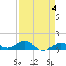 Tide chart for Bahia Honda Channel, Bahia Honda Key, Florida on 2023/05/4