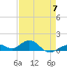 Tide chart for Bahia Honda Channel, Bahia Honda Key, Florida on 2023/05/7