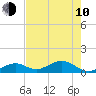 Tide chart for Bahia Honda Channel, Florida on 2023/06/10