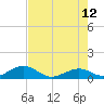 Tide chart for Bahia Honda Channel, Florida on 2023/06/12