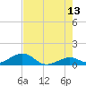 Tide chart for Bahia Honda Channel, Florida on 2023/06/13