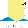 Tide chart for Bahia Honda Channel, Florida on 2023/06/14