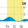 Tide chart for Bahia Honda Channel, Florida on 2023/06/16