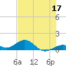 Tide chart for Bahia Honda Channel, Florida on 2023/06/17