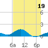 Tide chart for Bahia Honda Channel, Florida on 2023/06/19