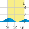 Tide chart for Bahia Honda Channel, Florida on 2023/06/1