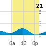 Tide chart for Bahia Honda Channel, Florida on 2023/06/21