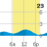Tide chart for Bahia Honda Channel, Florida on 2023/06/23